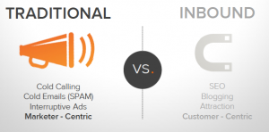 More and more companies betting on the Inbound marketing in their strategies