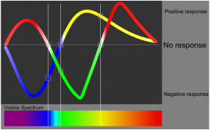 The Importance of Picking the Right Colour Scheme for Your Website