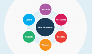 The mobile user experience, a challenge for companies and brands