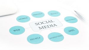 Which social media marketing strategies work best?