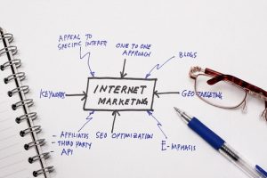 Walk Before You Crawl: Beginning Internet Marketing