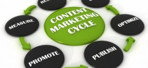 Why should companies adopt content marketing?